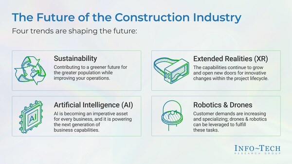 Charting the Course of Construction Industry’s Digital Transformation and its Related Challenges